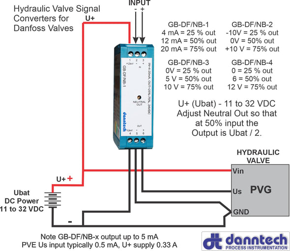 Hydraulic Valve Signal Converter
