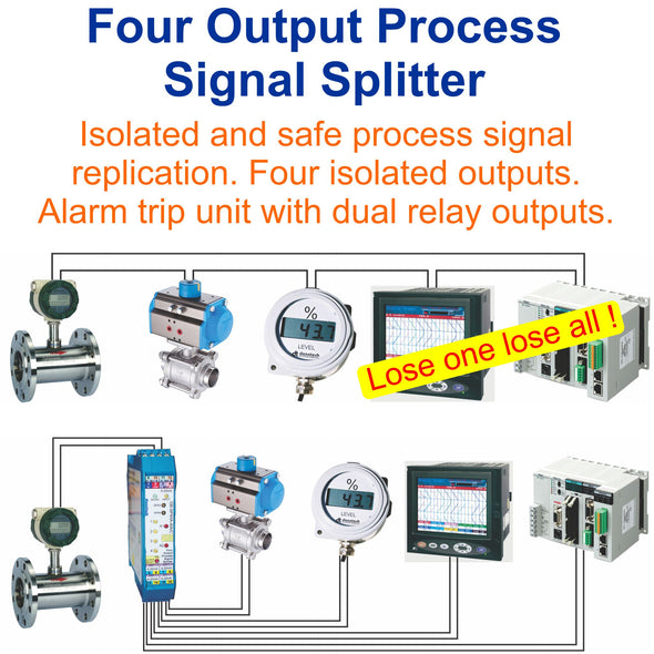 Four Output Process Signal Splitter