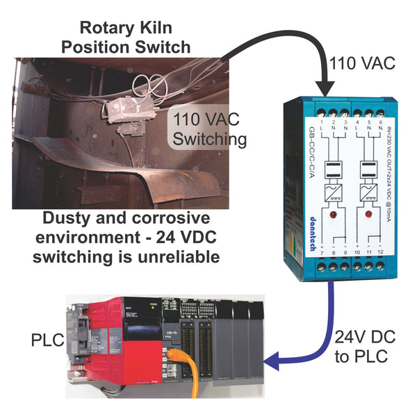 AC switching to 24VDC in corrosive environments