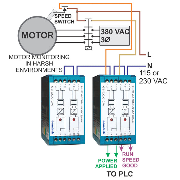 Dual Digital Converter/Isolator Mains/24VDC