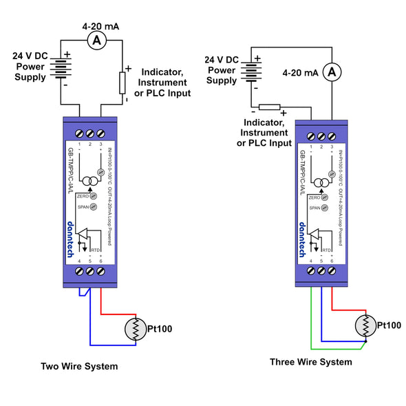 Loop Powered Temperature Transmitter