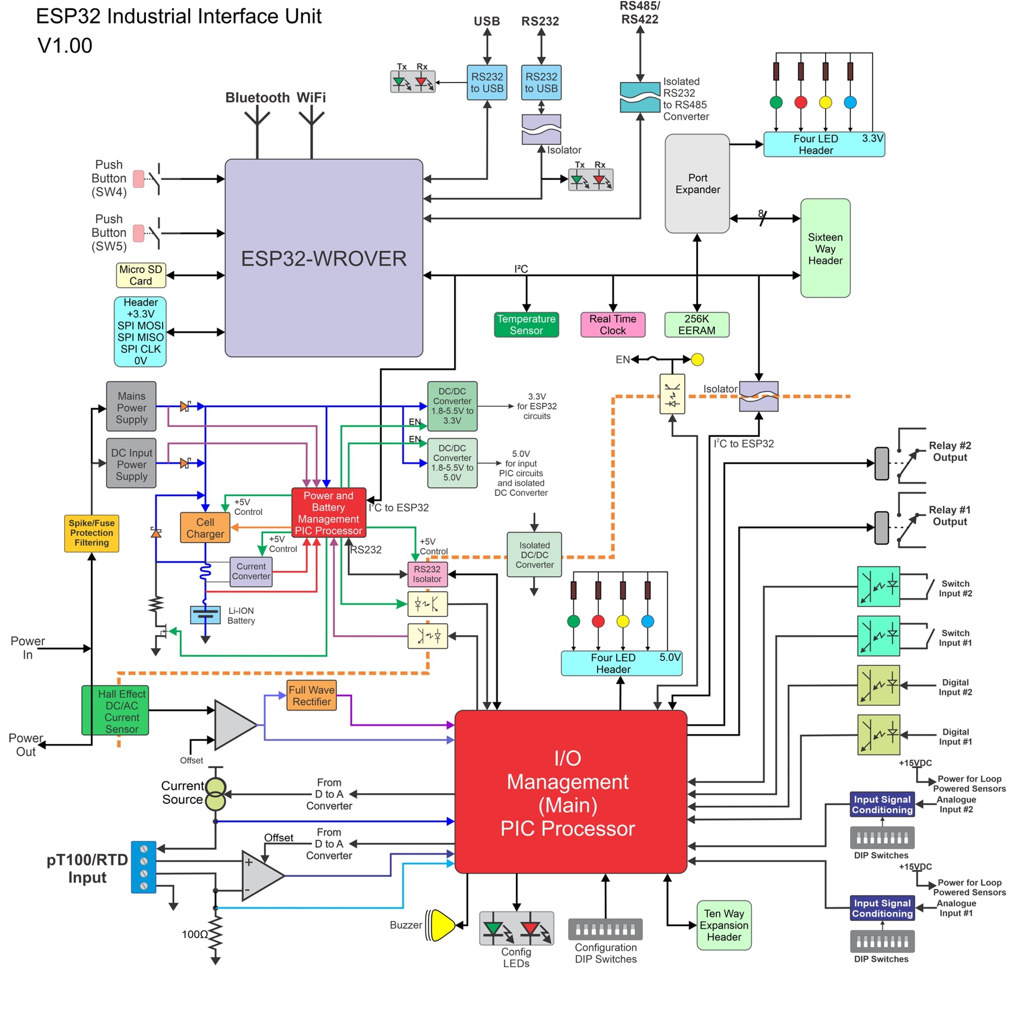 ESP32 Industrial Interface Unit – Danntech